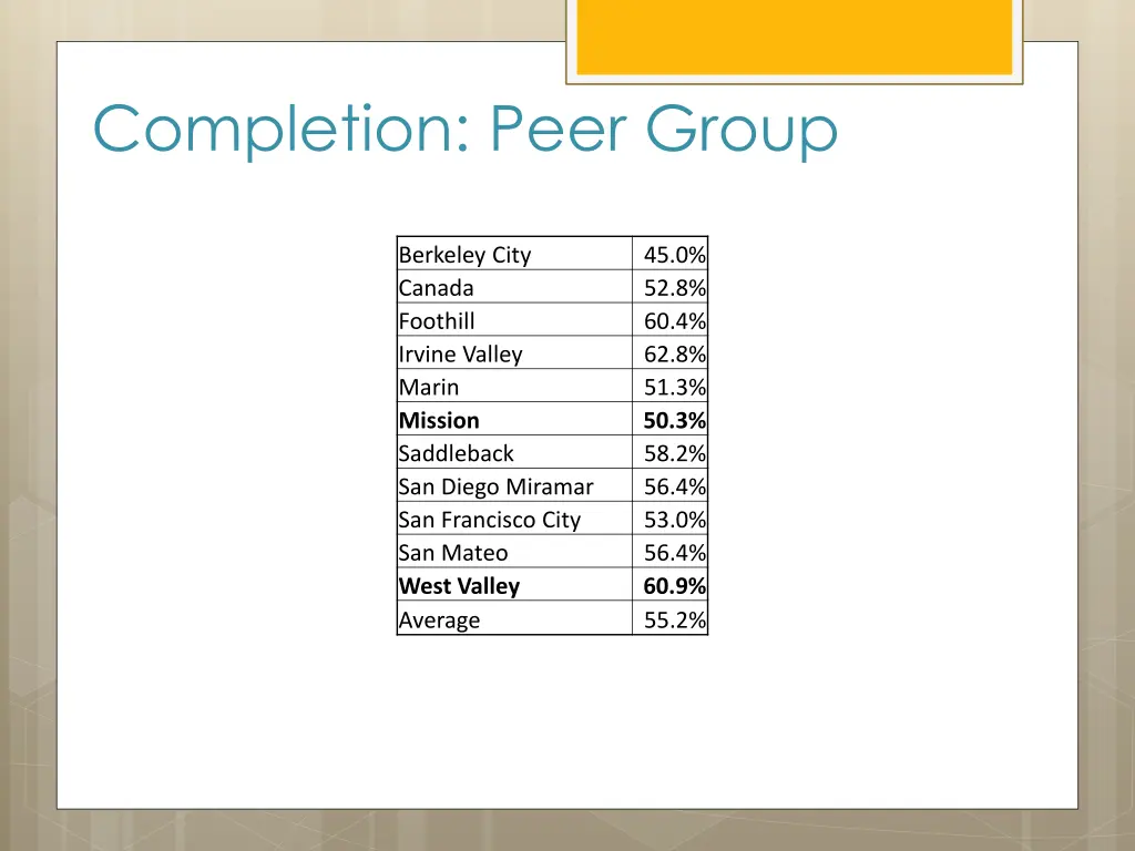 completion peer group