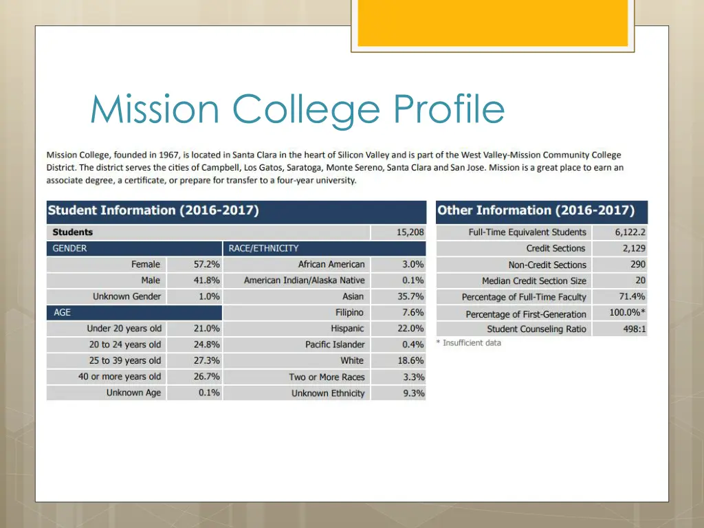 mission college profile