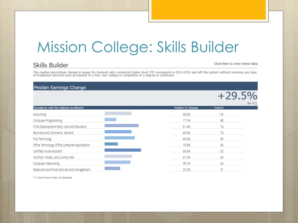 mission college skills builder