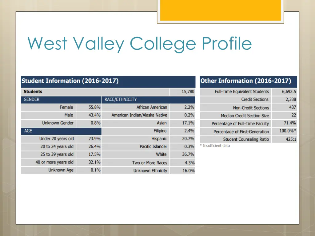 west valley college profile