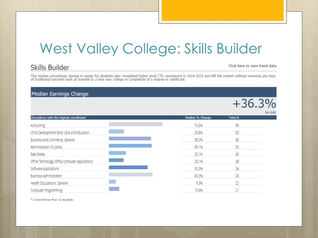 west valley college skills builder