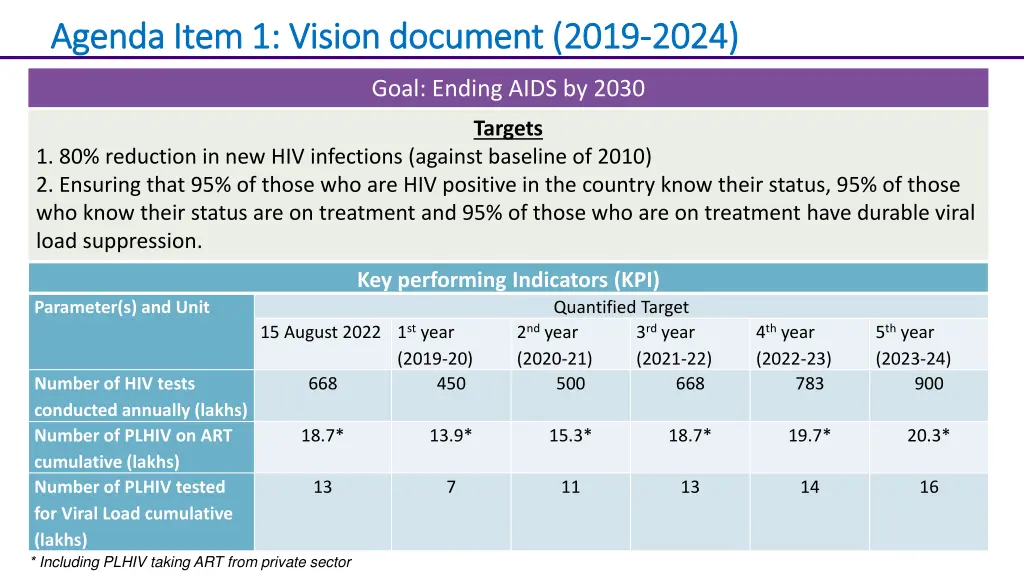 agenda item 1 vision document 2019 agenda item