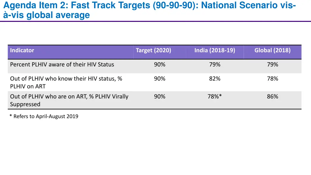 agenda item 2 fast track targets
