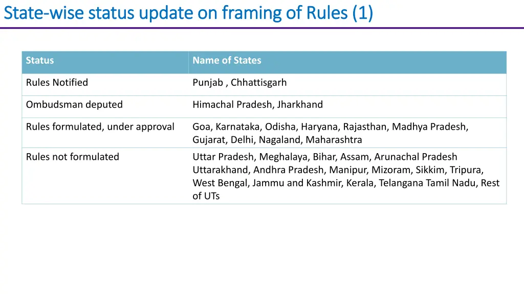 state state wise status update on framing