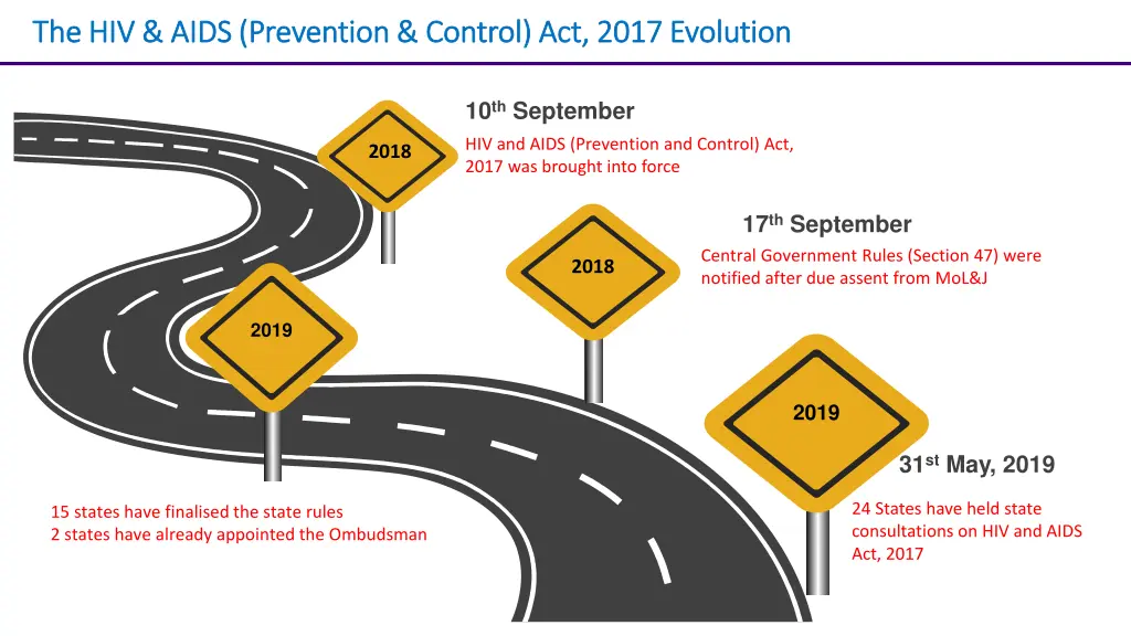 the hiv aids prevention control act 2017