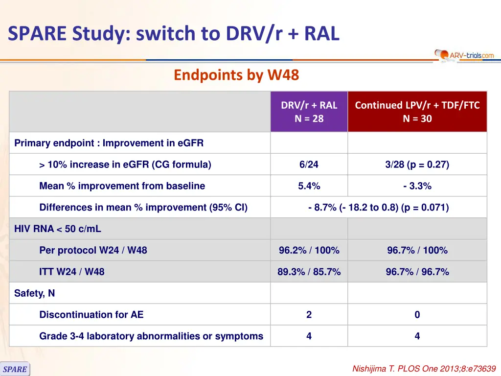 spare study switch to drv r ral 1