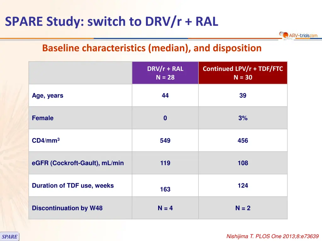 spare study switch to drv r ral