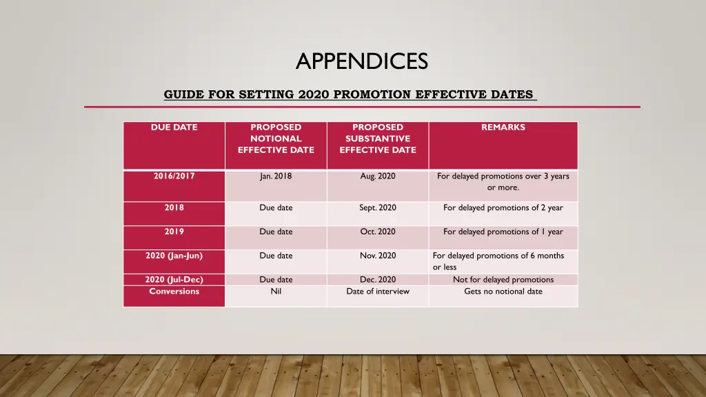 appendices