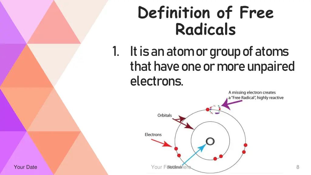 definition of free radicals 1 it is an atom