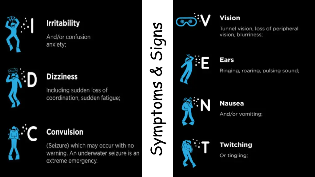 symptoms signs