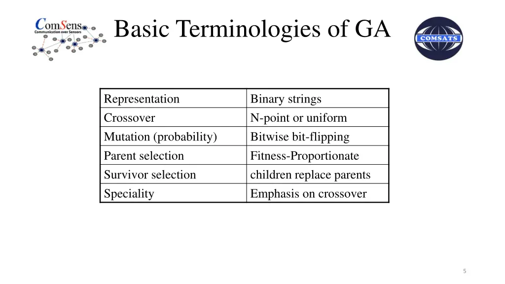 basic terminologies of ga