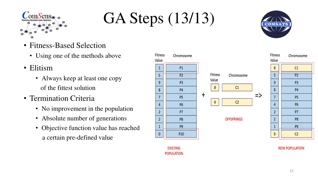 ga steps 13 13