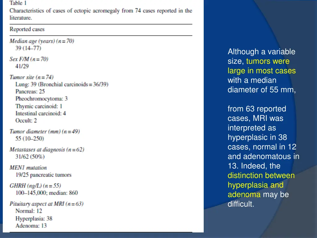 although a variable size tumors were large