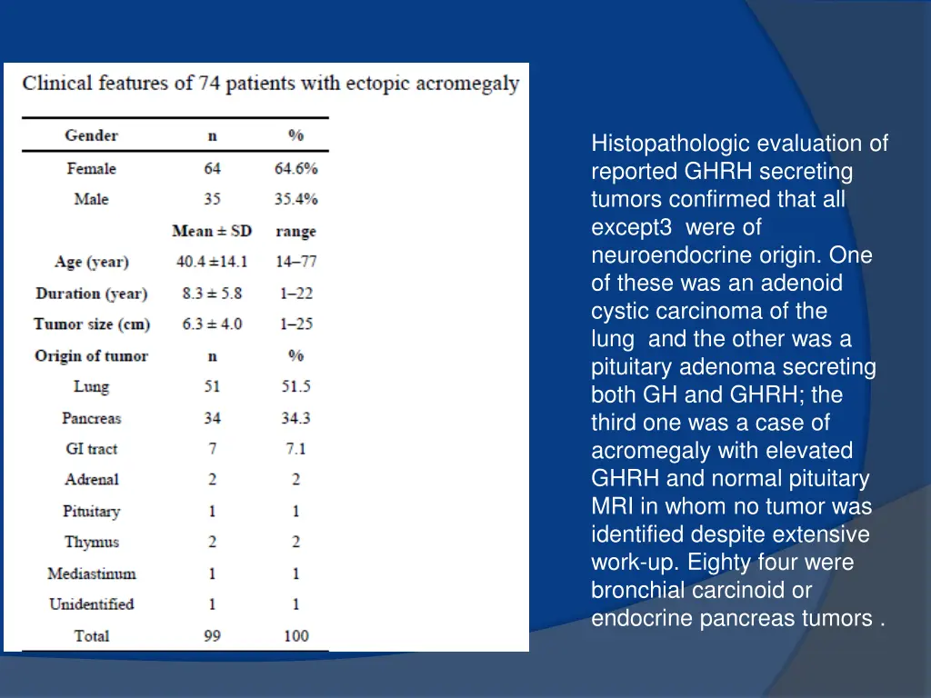 histopathologic evaluation of reported ghrh