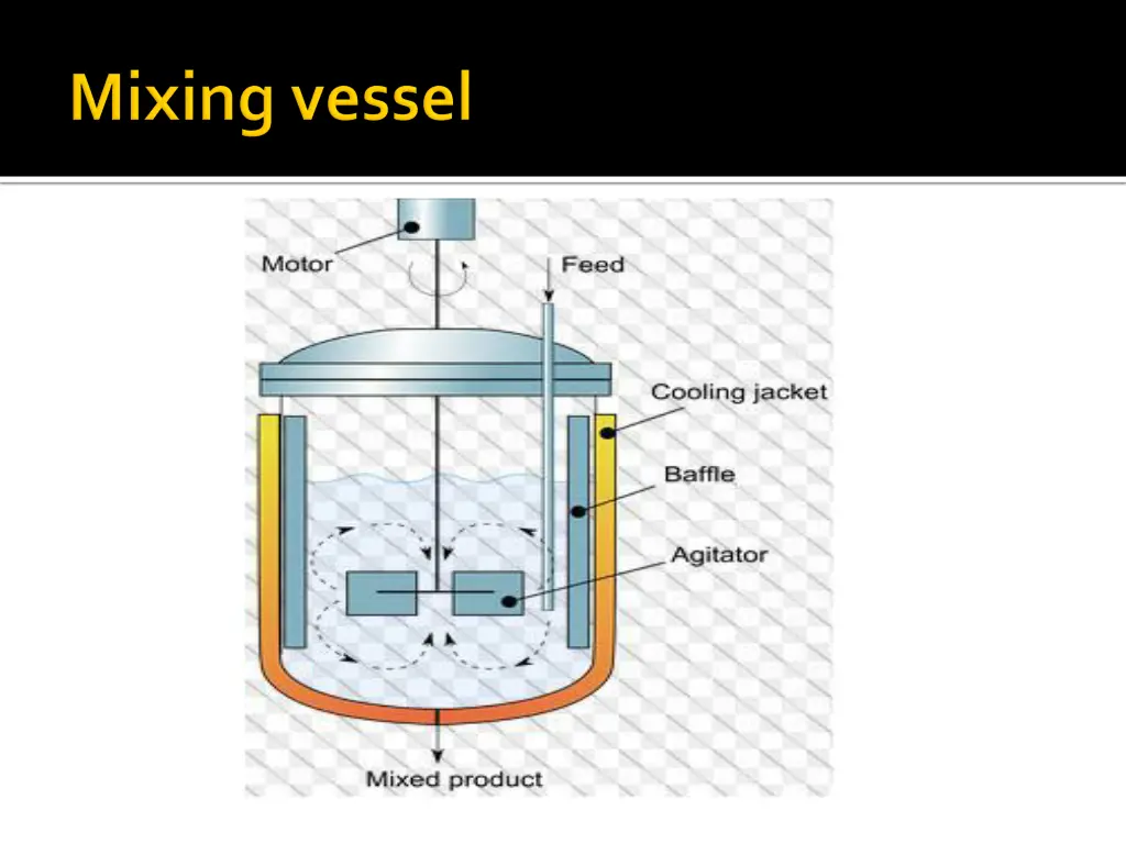 slide19
