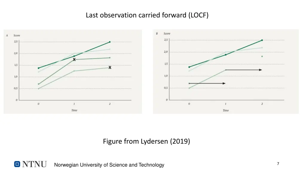 last observation carried forward locf