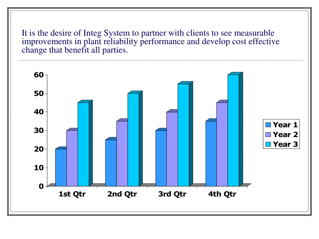 it is the desire of integ system to partner with