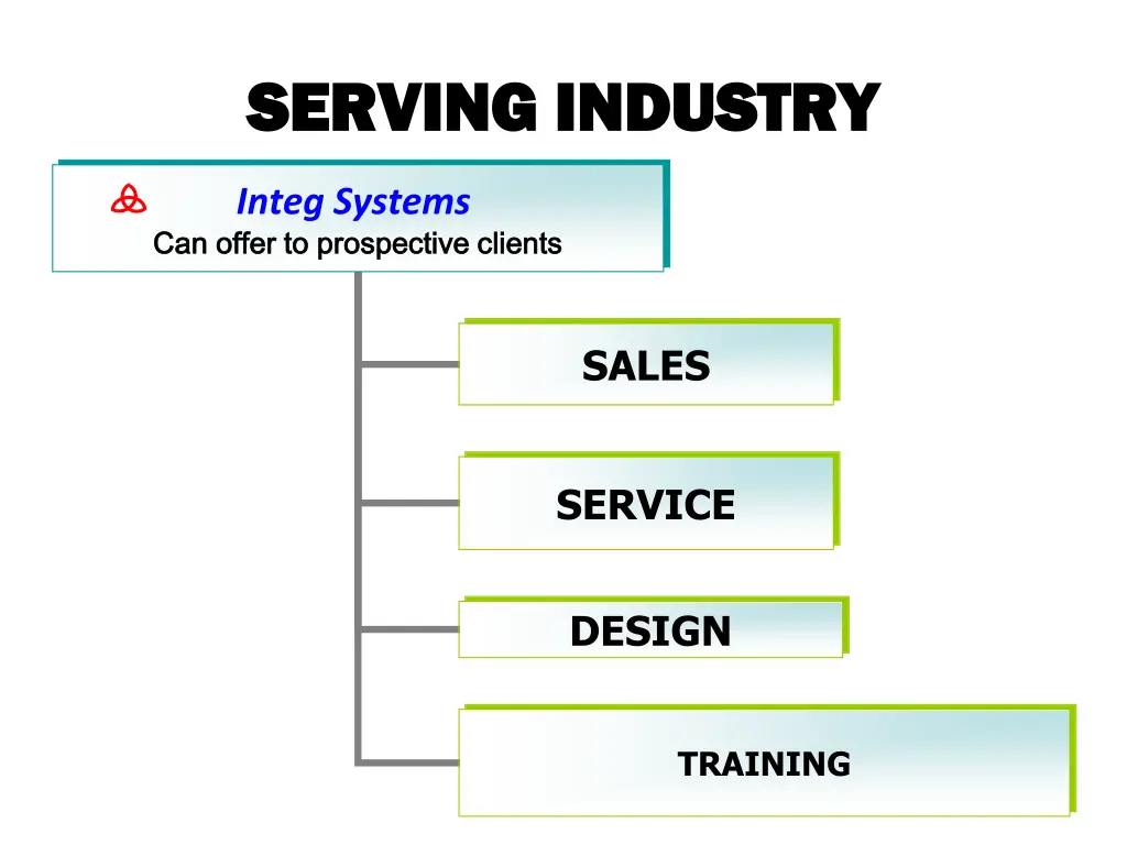 serving industry serving industry