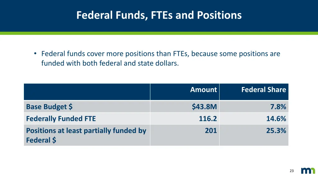 federal funds ftes and positions