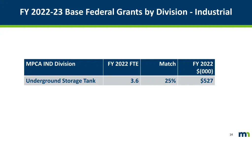 fy 2022 23 base federal grants by division