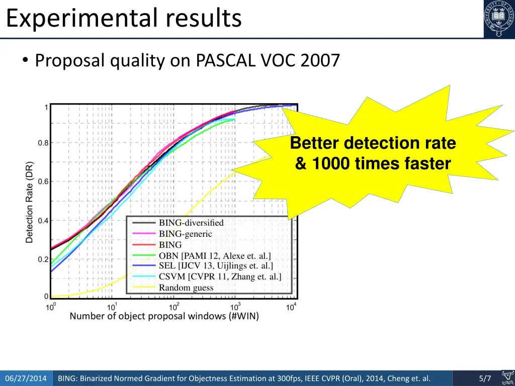 experimental results