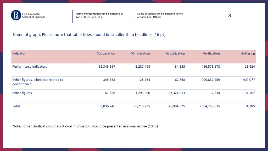 name of presentation can be indicated 6