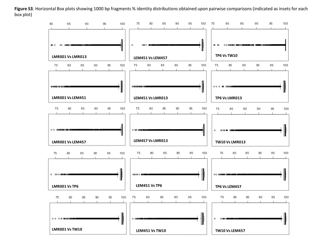 figure s3 horizontal box plots showing 1000