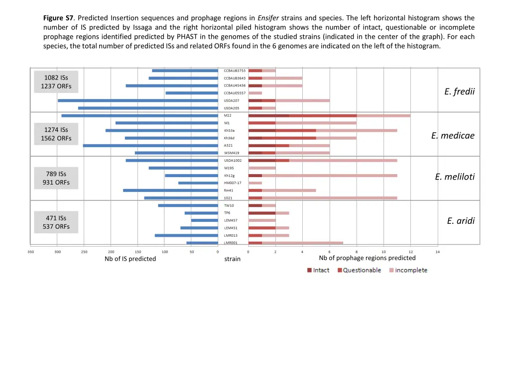 figure s7 predicted insertion sequences