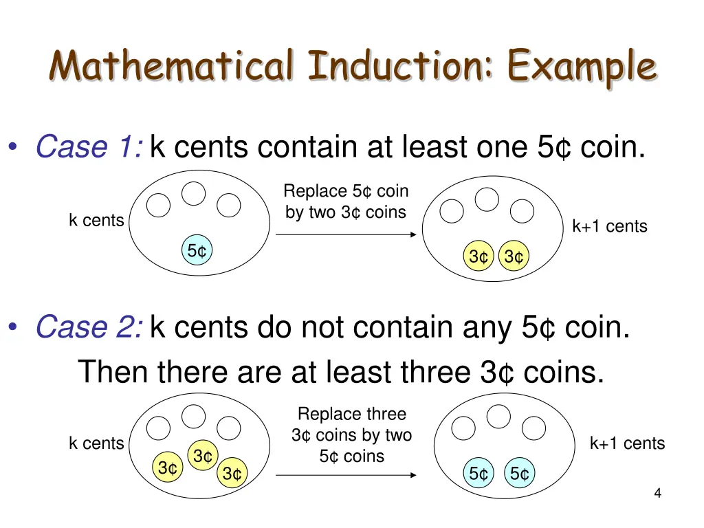 mathematical induction example 2