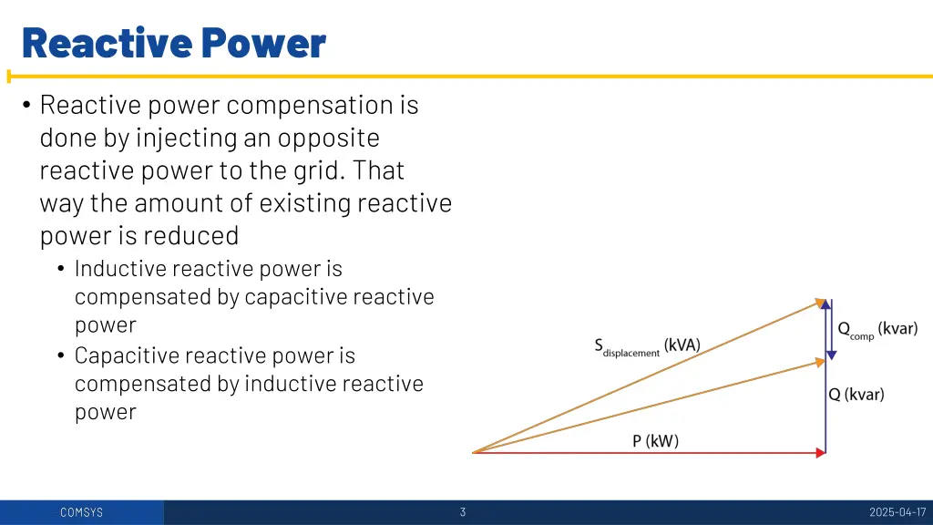 reactive power 1
