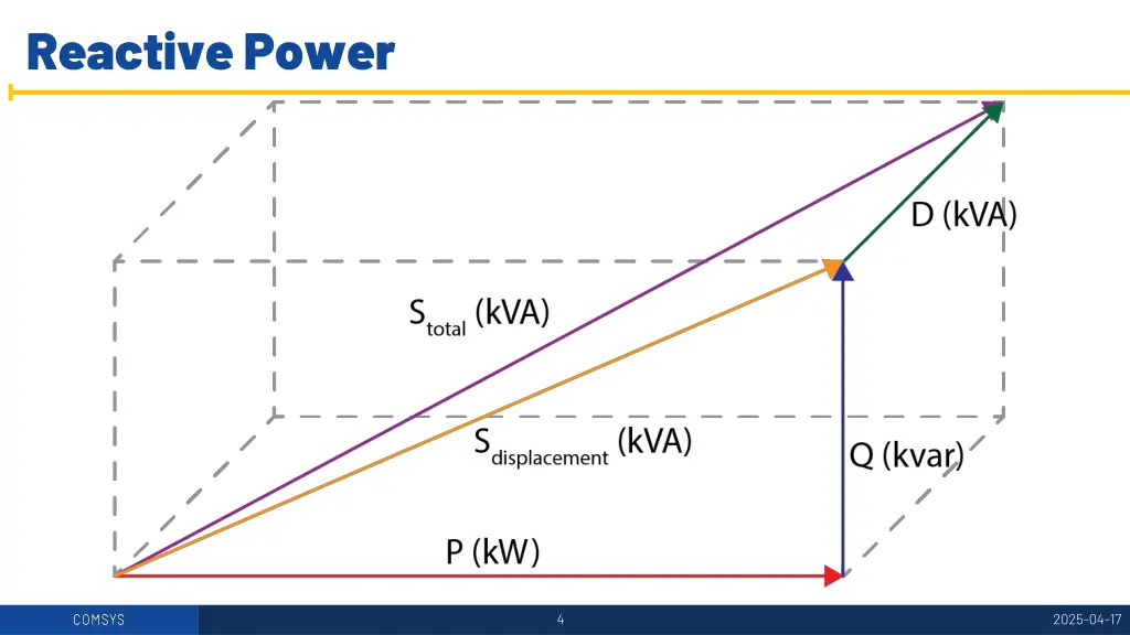 reactive power 2