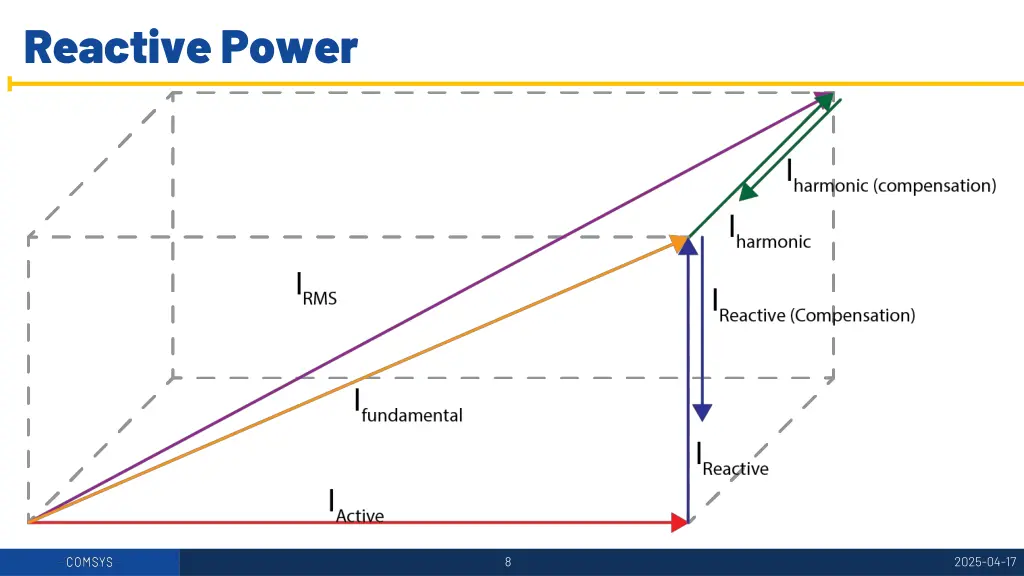 reactive power 6