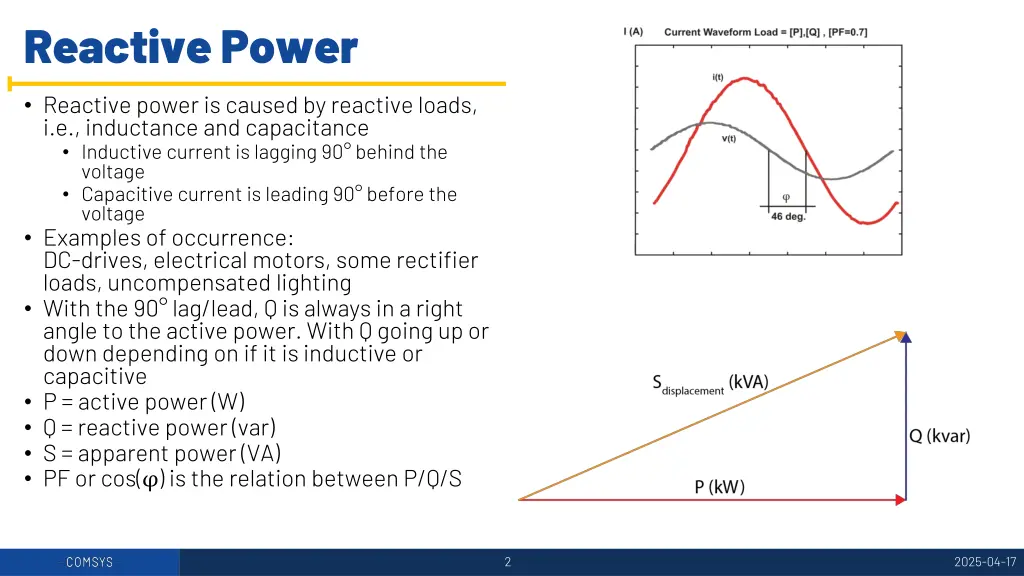 reactive power