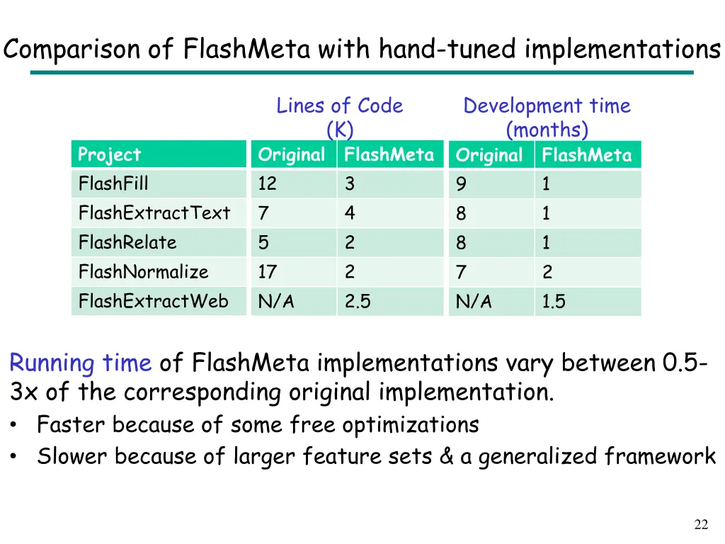 comparison of flashmeta with hand tuned