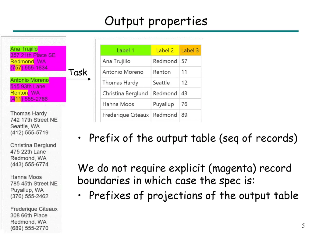 output properties 1