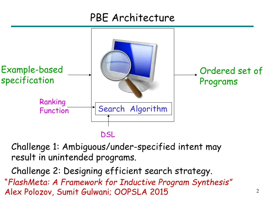pbe architecture