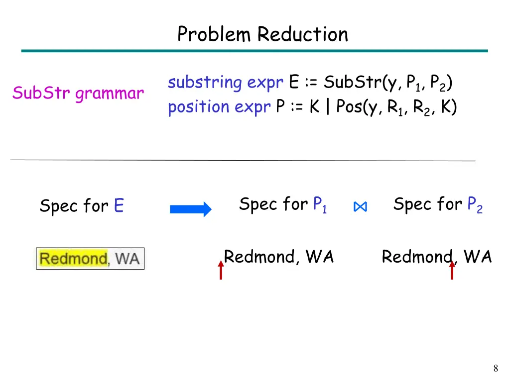 problem reduction 1