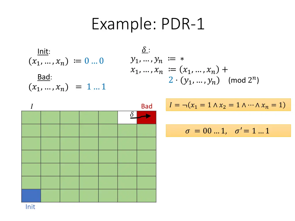 example pdr 1 2