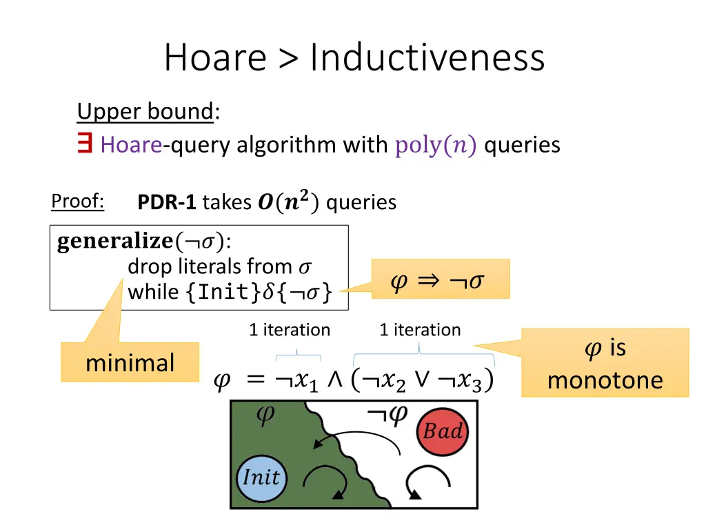 hoare inductiveness 4