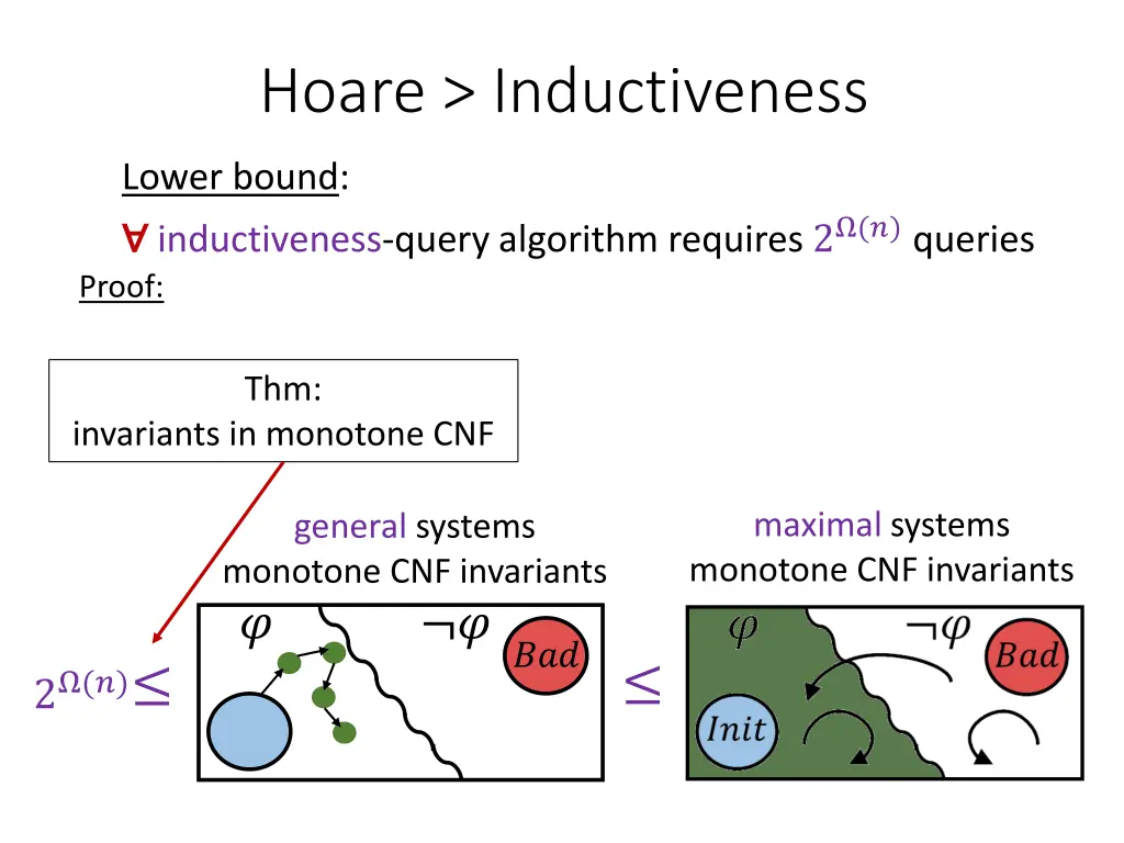hoare inductiveness 6
