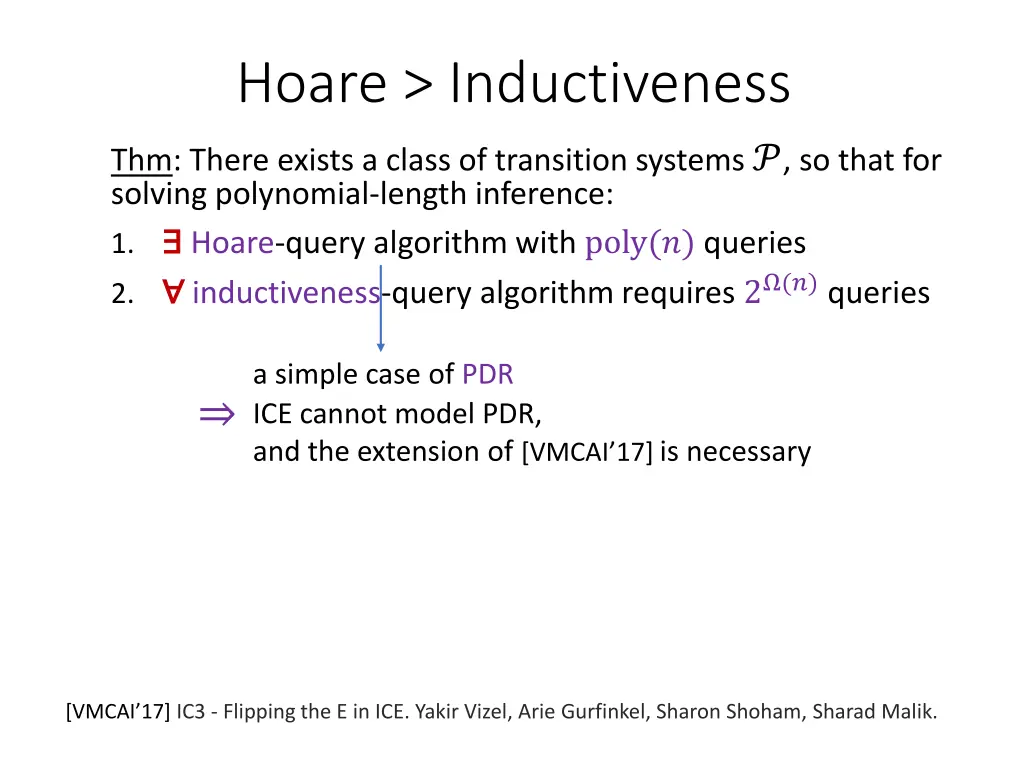 hoare inductiveness
