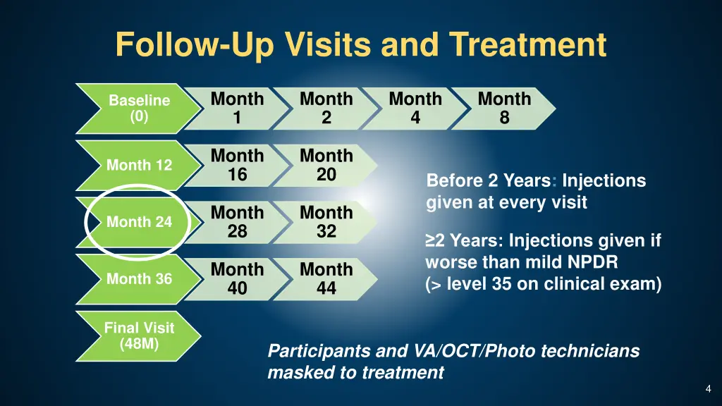 follow up visits and treatment
