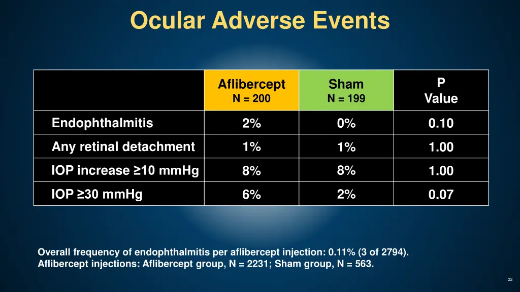 ocular adverse events