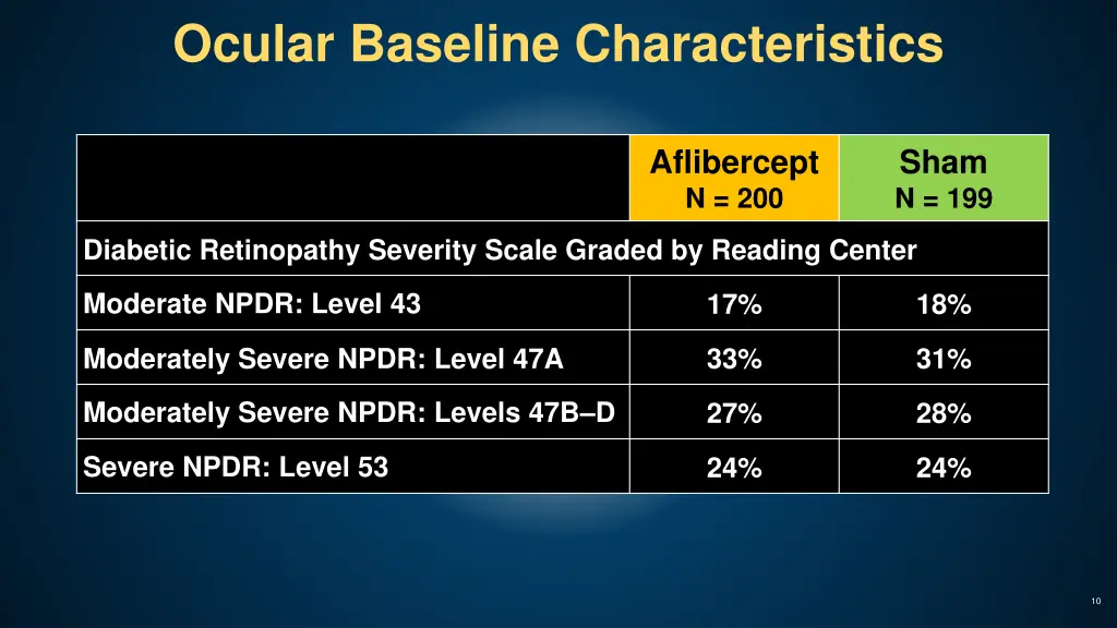 ocular baseline characteristics 1