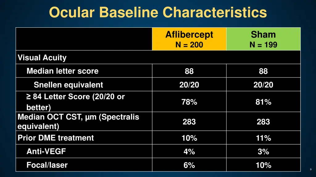 ocular baseline characteristics