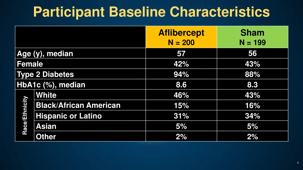 participant baseline characteristics