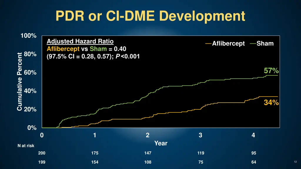 pdr or ci dme development