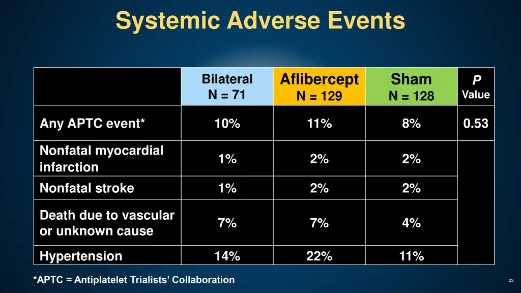 systemic adverse events