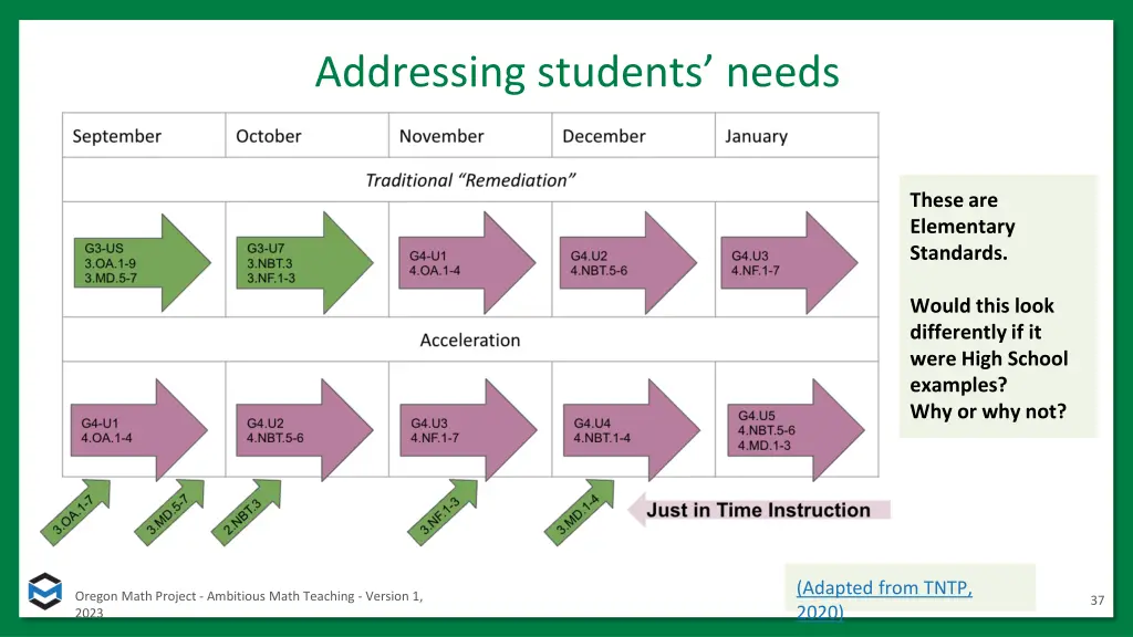 addressing students needs