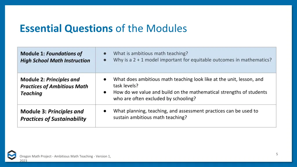 essential questions of the modules